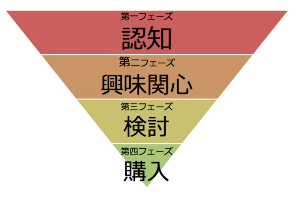 アフィリエイターが狙う顧客層とは
