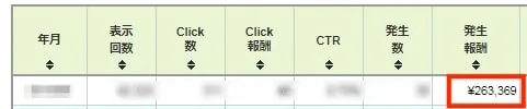 ブログアフィリエイトで月収26万円突破