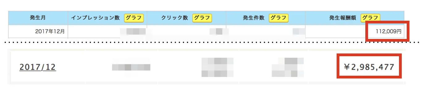 2017年12月報酬実績