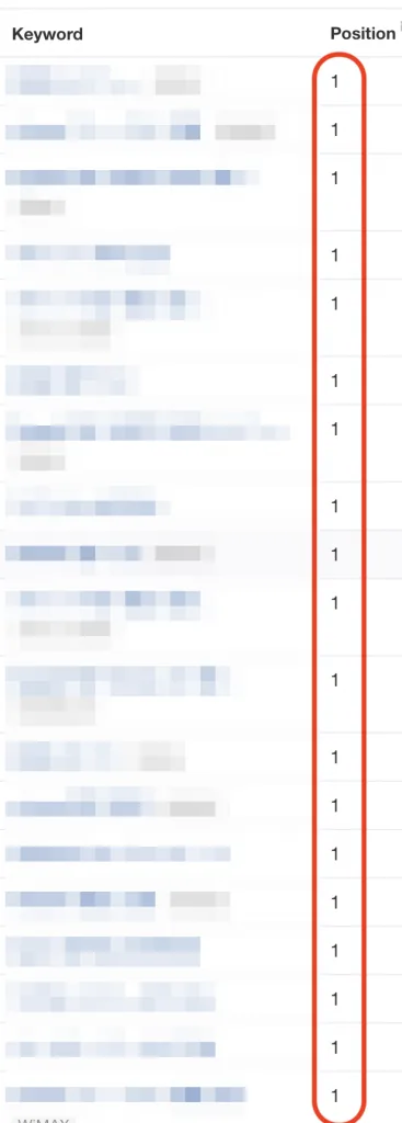 Google検索で1位表示されているキーワード 71組