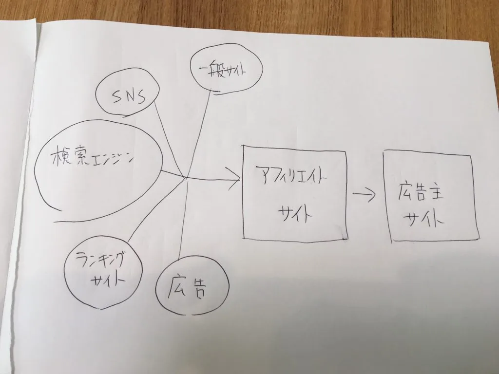 集客経路概要